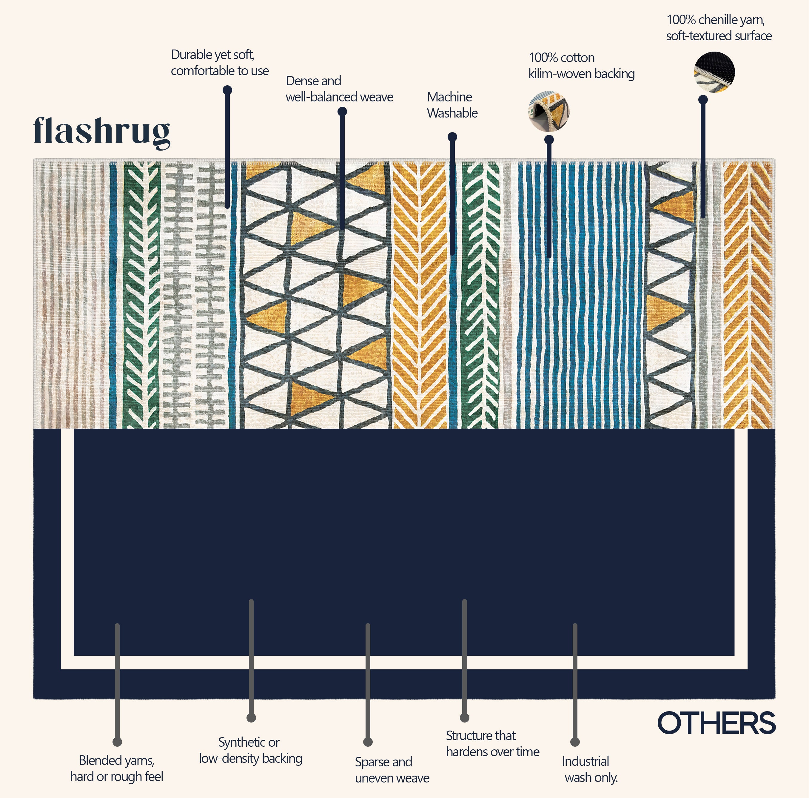 Why FlashRug Is Different